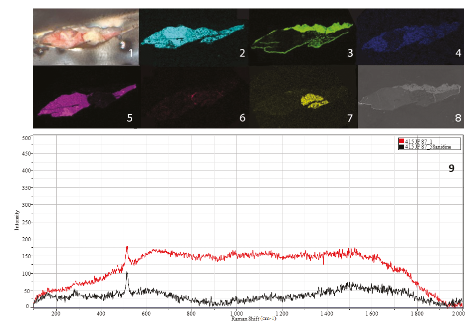 1: Micrografía #87 100X, Mapeos SEM-EDS 2: aluminio, 3: calcio, 4: magnesio, 6: hierro, 7: azufre, 8: silicio. 5: imagen obtenida mediante electrones retrodispersados 9: espectro Raman de #87; en rojo se observa la presencia de sanidina, y en negro, el espectro patrón del mismo mineral.